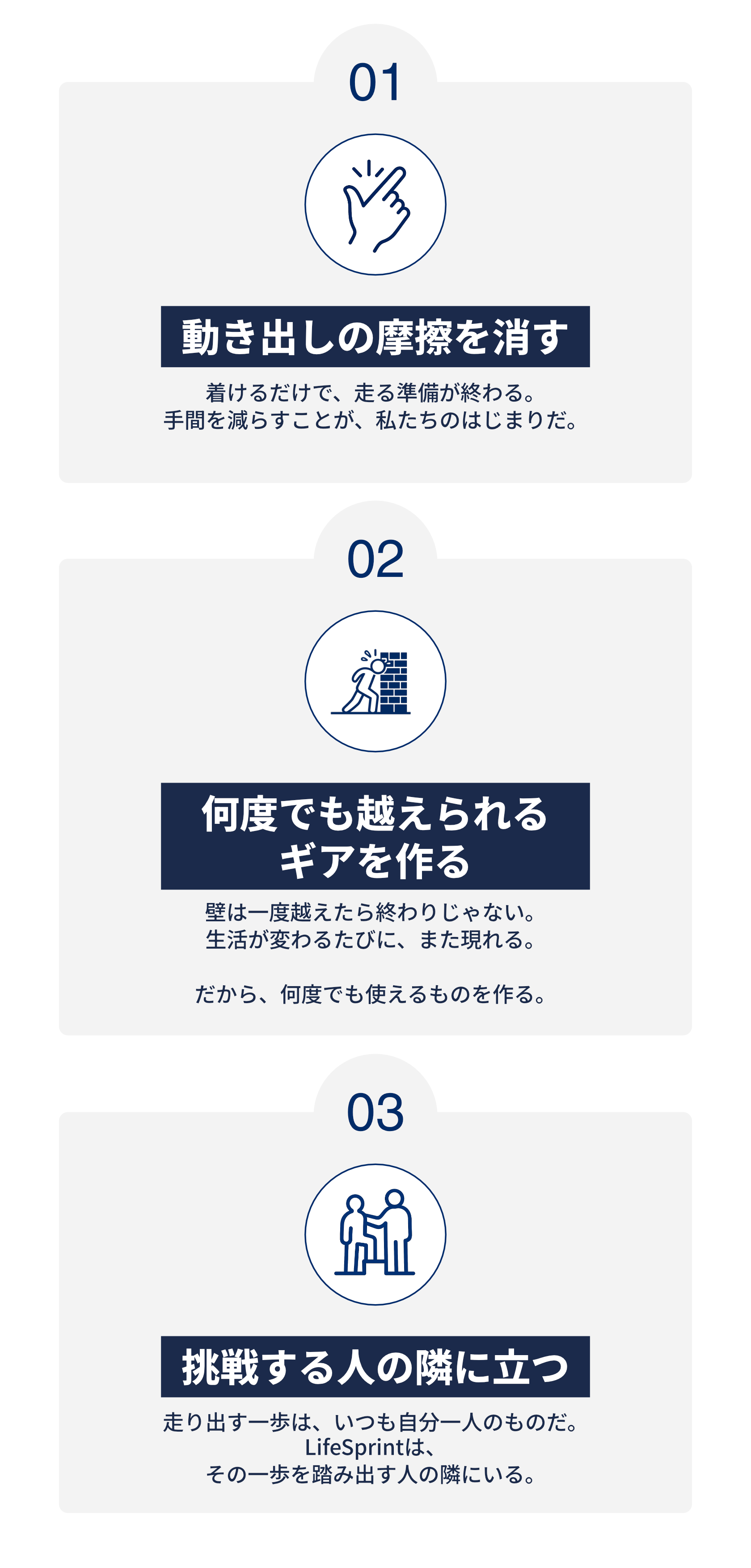LifeSprintについて