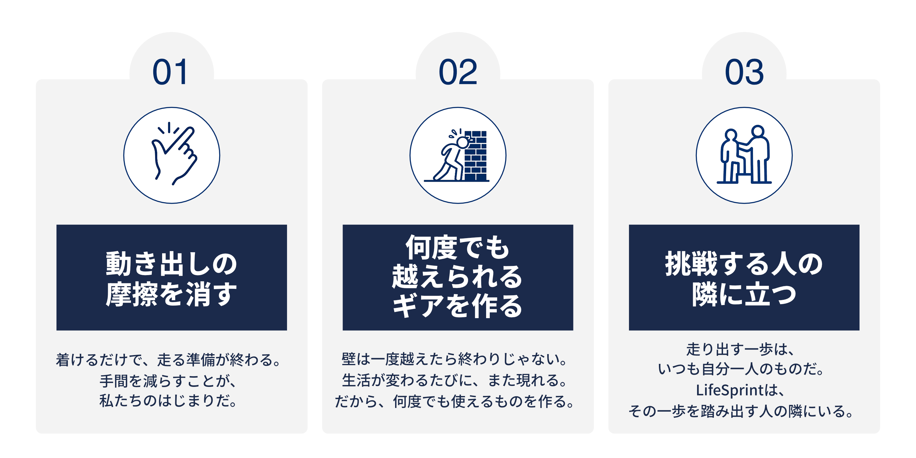 LifeSprintについて